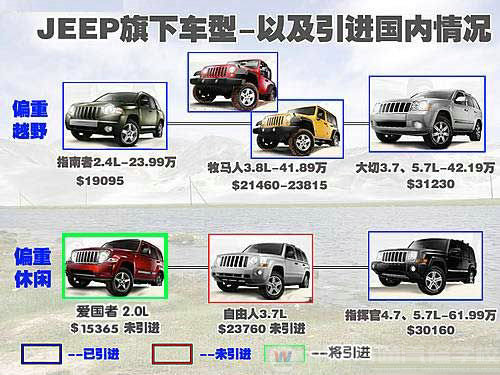 JEEP明年3款新车将上市