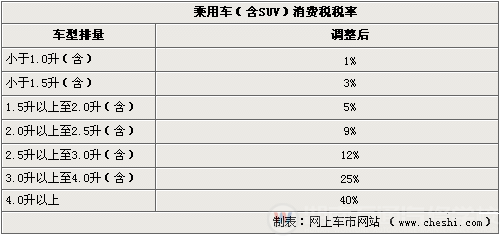 JEEP明年3款新车将上市