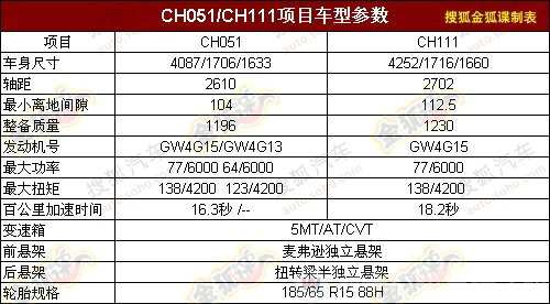 长城汽车小型MPV规划曝光