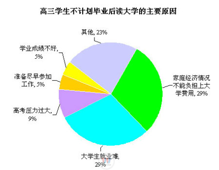 湖南万通汽车学校，高考后干什么？