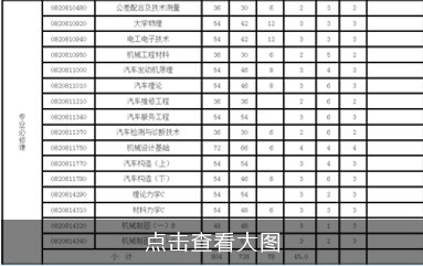 其他汽修学校专业课程设置