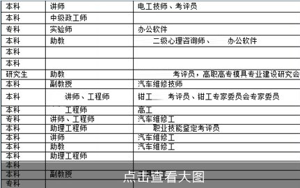 其他汽修学校师资