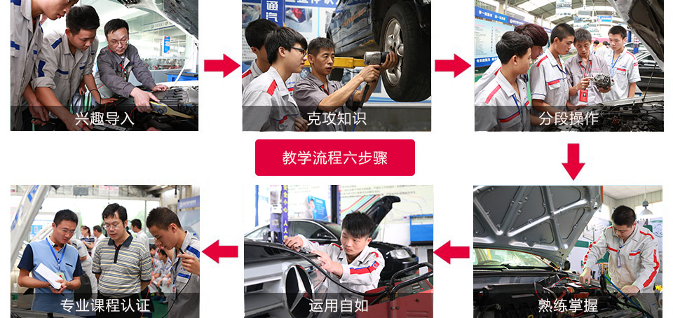 湖南万通教学过程